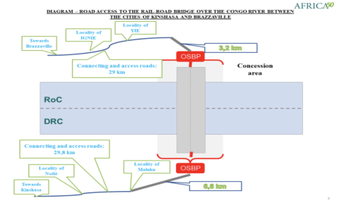 Access and connecting roads to Brazzaville-Kinshasa Road-Rail Bridge 