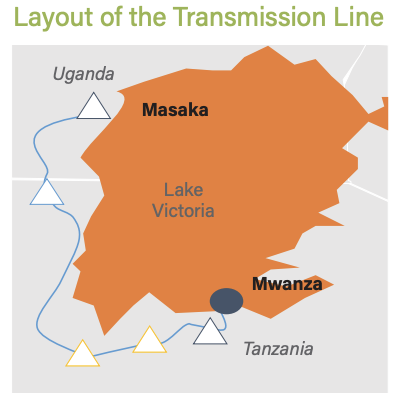 Uganda-Tanzania Power Interconnector Line (UTIP) map