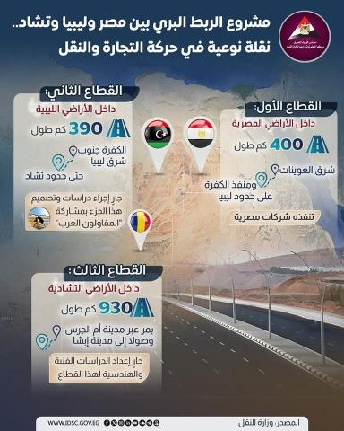 Sections of Chad-Libya-Egypt road