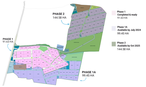 Bugesera Special Economic Zone